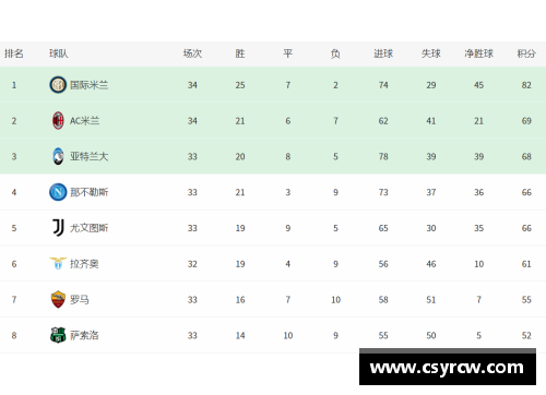 太阳成集团tyc122cc意甲积分榜：国际米兰暂居榜首，尤文图斯紧随其后 - 副本